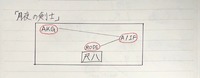 【月夜の剣士の機材配置】